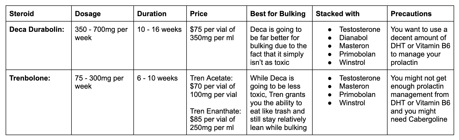 Deca vs Tren comparison table