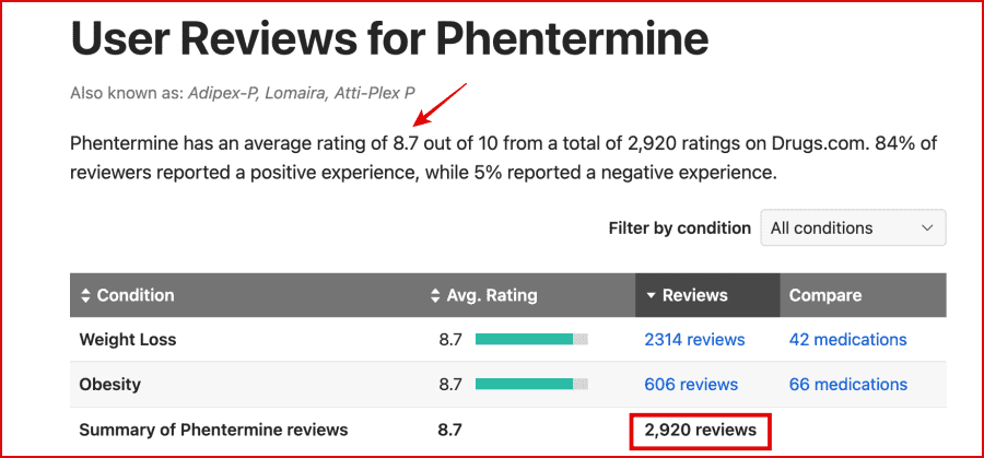 Phentermine user reviews on Drugs