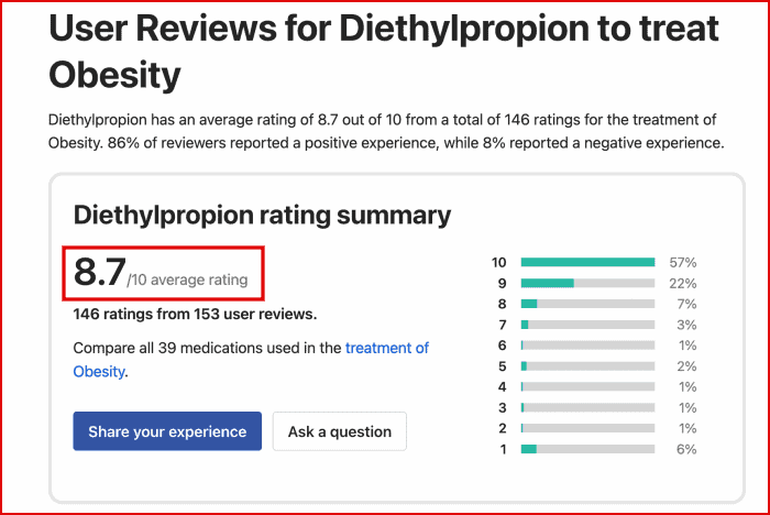 Reviews for Diethylpropion