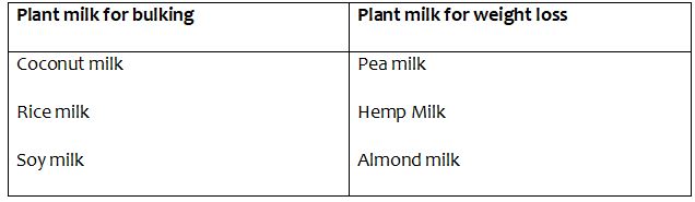Plant Milk Sources
