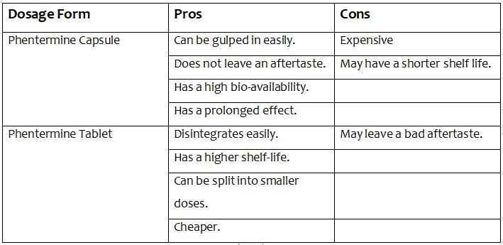 tablets vs capsules - pros & cons